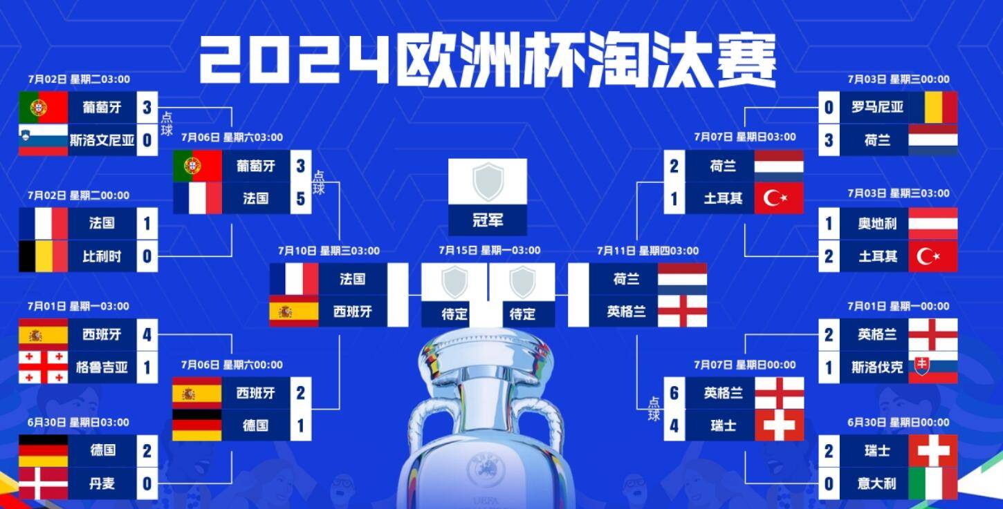 德国不敌荷兰，无缘欧洲国家联赛半决赛