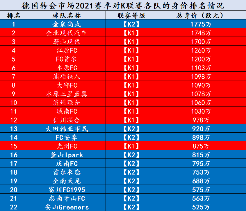 包含球队决策混乱，重大转会揭秘的词条