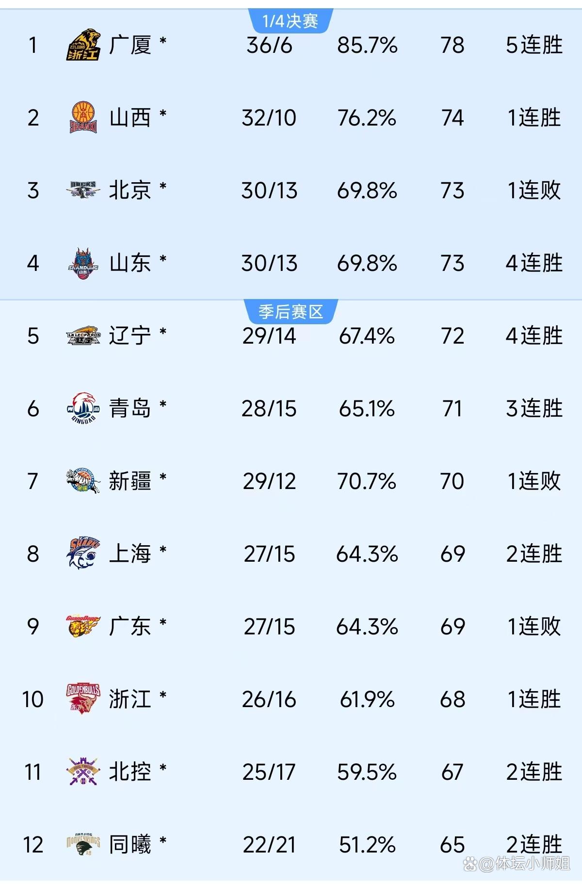 开云体育app-积分榜上劲敌争雄，比赛颇具看点
