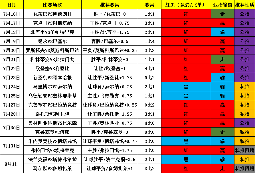 斯特拉斯堡队取得梦幻开局，赛季开门红