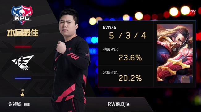 RNG碾压V5,Oner操刀奇招英雄翻盘激烈交锋八强赛,锁定晋级资格 RNG碾压V5,Oner操刀奇招英雄翻盘激烈交锋八强赛,锁定晋级资格