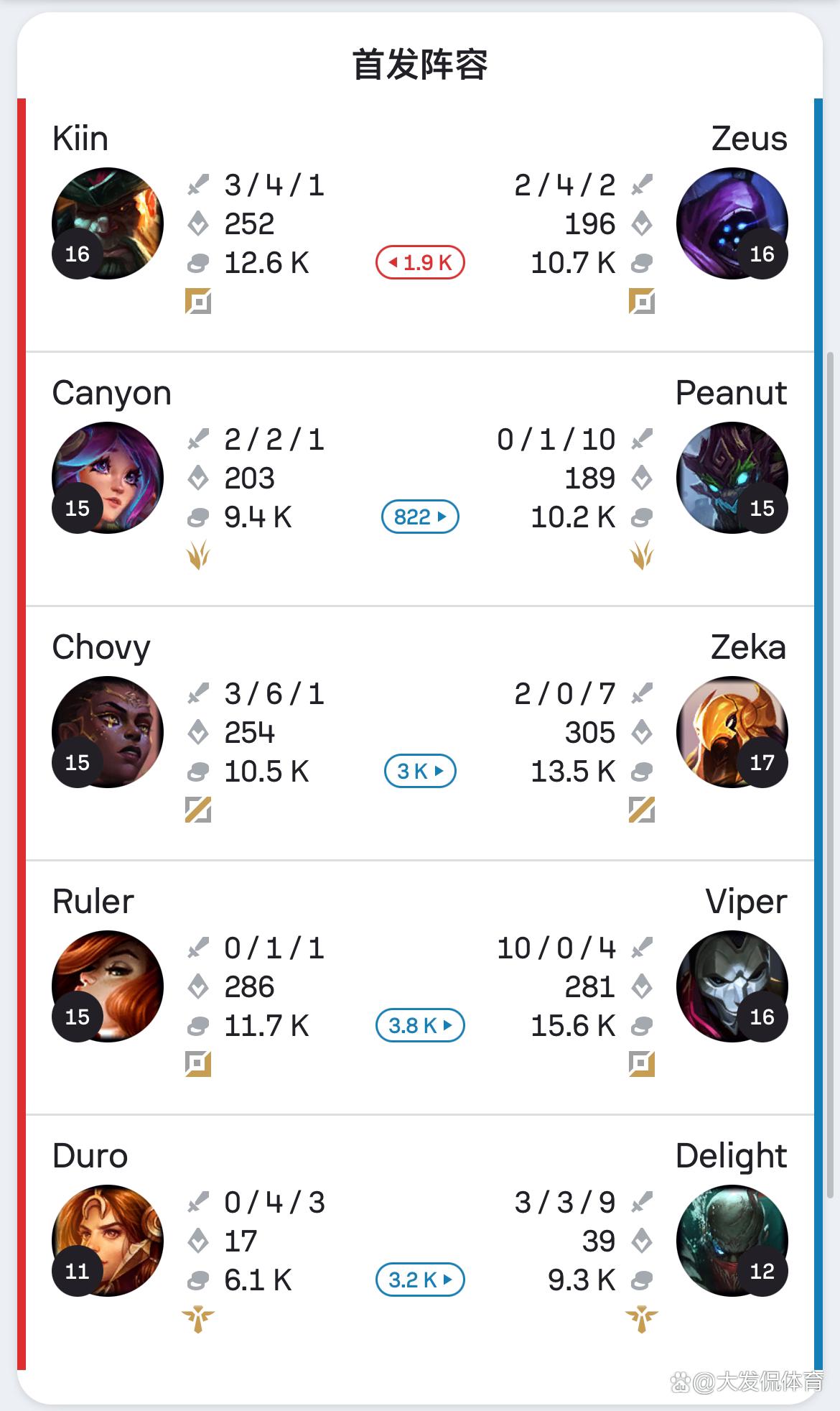 开云体育app-HLE力克EDG，Ruler打出惊人五杀峡谷大战四强赛，锁定晋级资格的简单介绍
